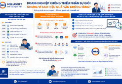Doanh nghiệp không thiếu nhân sự giỏi. Nhưng vì sao hiệu quả vẫn không tăng?