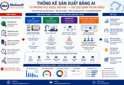 Thống kê sản xuất bằng AI: Từ những file Excel rời rạc đến dữ liệu quản trị đa chiều
