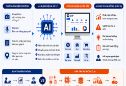 AI không thay ERP – AI làm ERP thông minh hơn