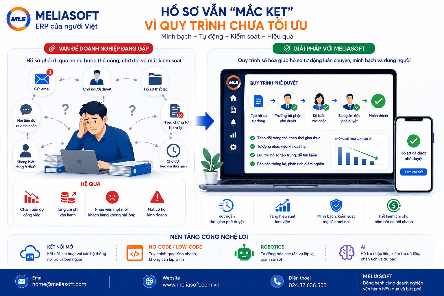 Khi doanh nghiệp lớn lên, vì sao thời gian phê duyệt lại ngày càng dài?