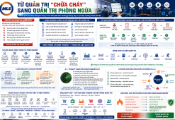 TỪ QUẢN TRỊ “CHỮA CHÁY” SANG QUẢN TRỊ PHÒNG NGỪA