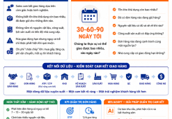 DOANH NGHIỆP CÓ ĐANG “BÁN HÀNG” NHƯNG CHƯA THỰC SỰ KIỂM SOÁT ĐƯỢC CAM KẾT VỚI KHÁCH HÀNG?