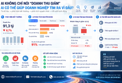 AI KHÔNG CHỈ NÓI “DOANH THU GIẢM” – AI CÓ THỂ GIÚP DOANH NGHIỆP TÌM RA DOANH THU ĐANG GIẢM VÌ ĐÂU?