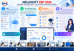 MELIASOFT 2026 – TỪ ERP GHI NHẬN DỮ LIỆU ĐẾN ERP CHỦ ĐỘNG LÀM VIỆC
